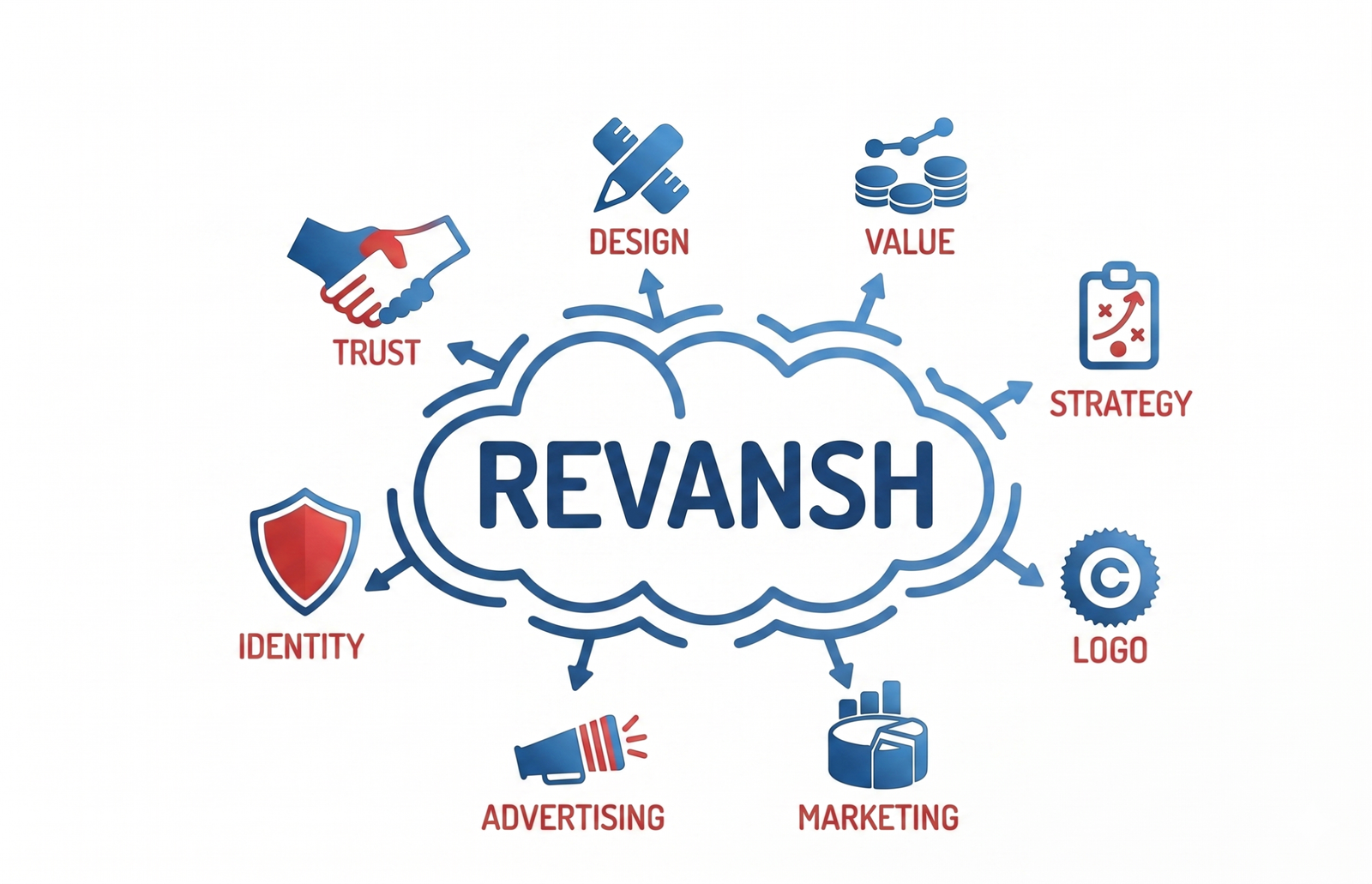 Branding