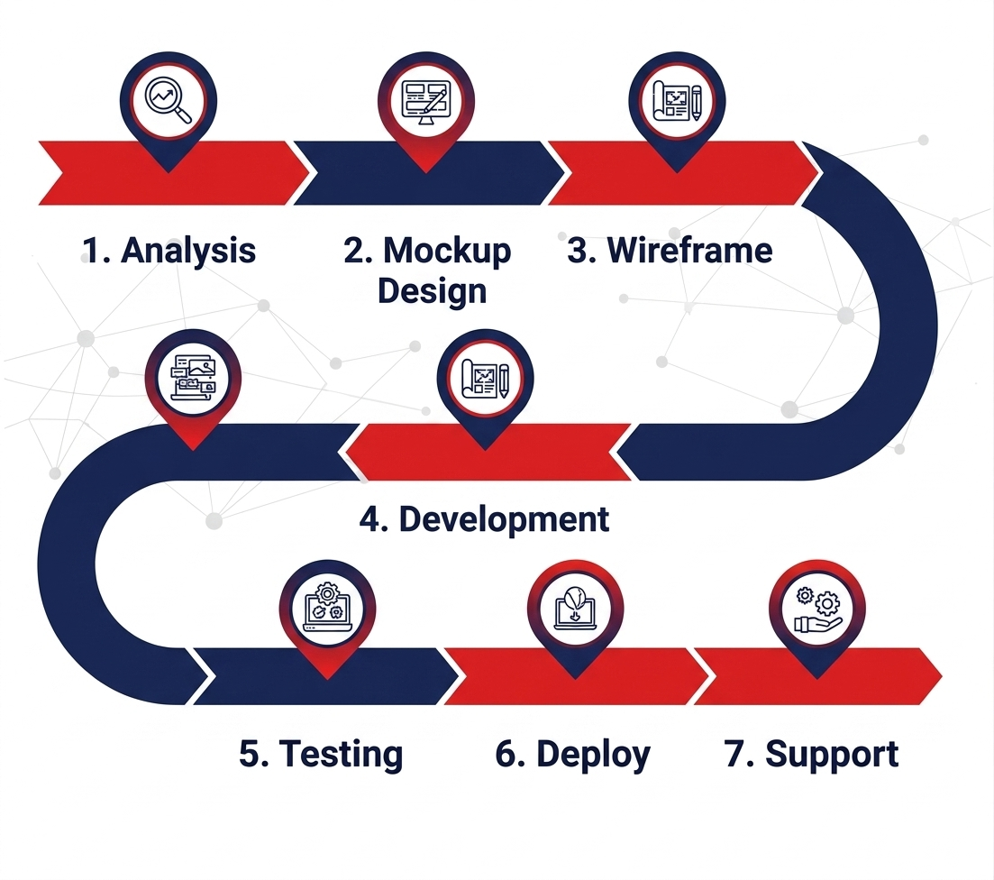 Our Process Workflow